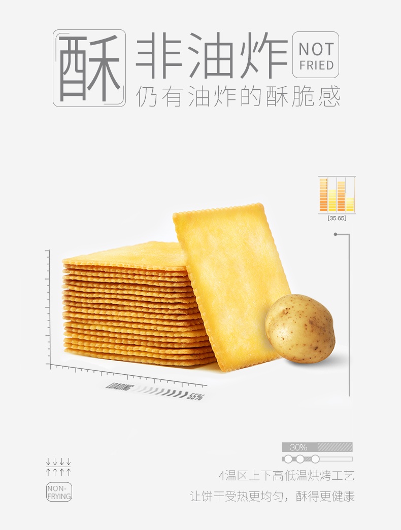 這！跟薯片一樣薄的Ag亞洲集團餅干你見過沒？